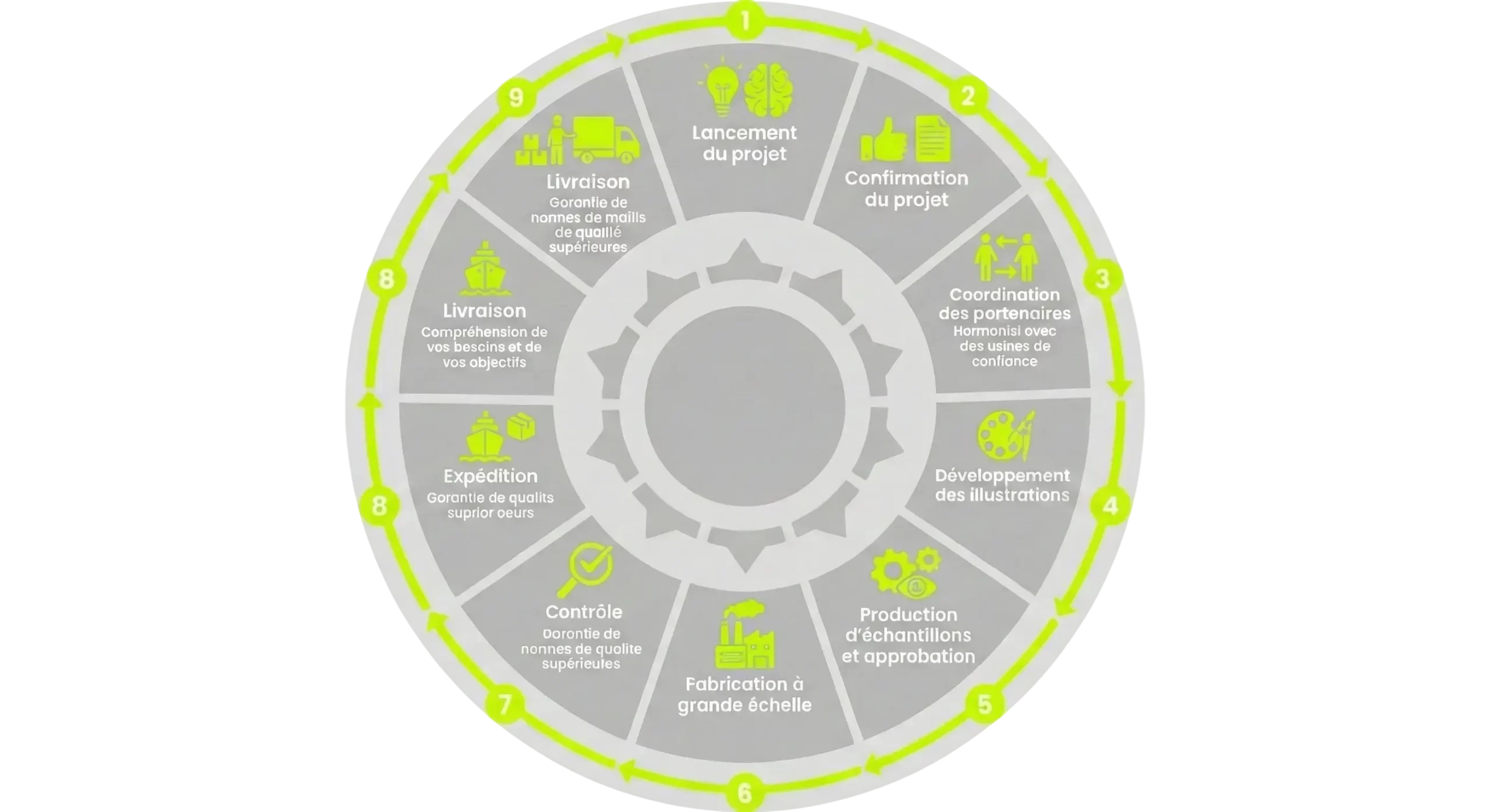 Roue sourcing BrandedGift